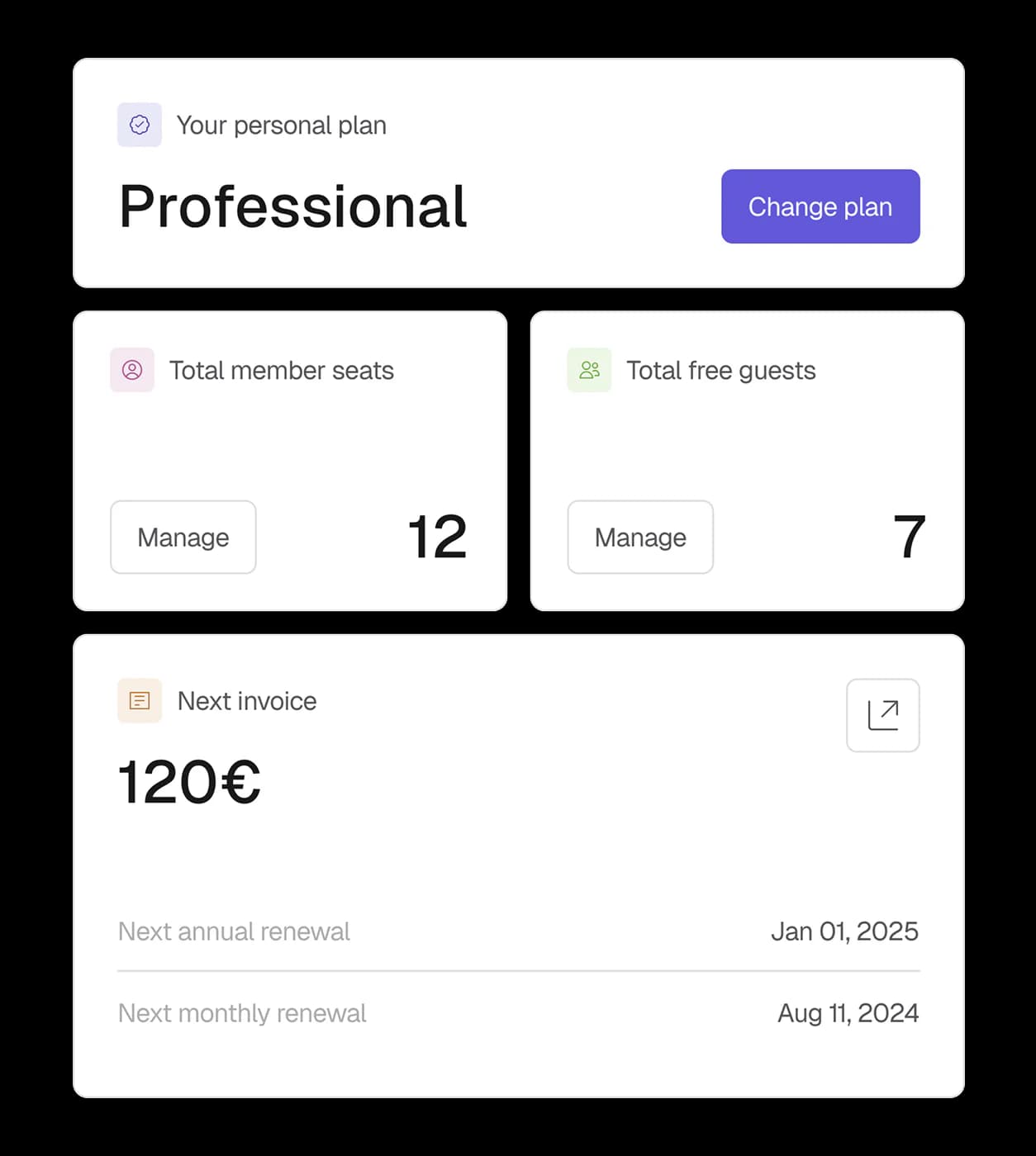 Cost monitoring